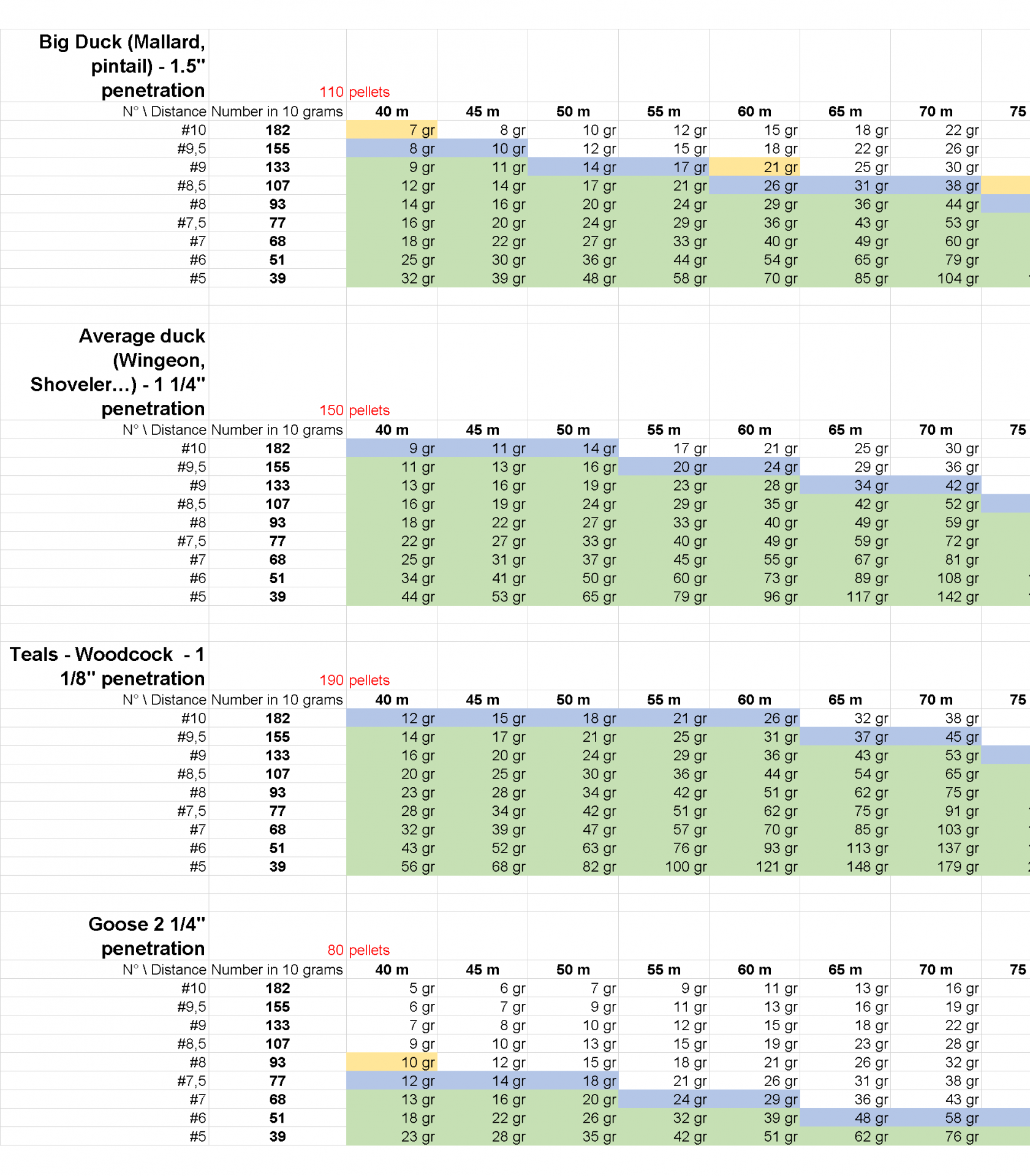 buckshot-shot-size-chart-accessible-hunter-picking-the-correct-shot-size-for-your-shotgun